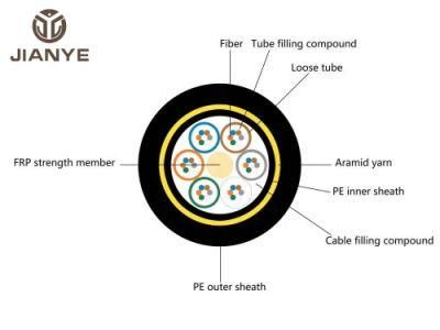 Single Mode Fibre Optic Lighting ADSS Fiber Optical Cable with Electrical Resistance at Sheath