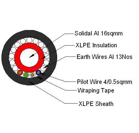 10mmsq 1-Core Stranded Al Concentric Cable for Kenya