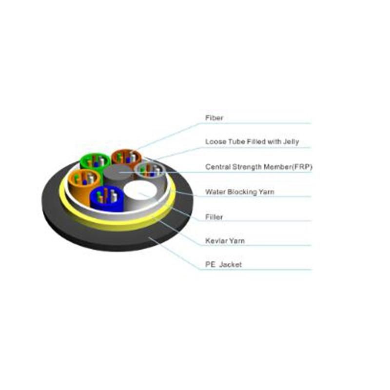 Indoor and Outdoor ADSS Double Sheath Fiber Optical Cable 24 48 96 Core FTTH Cable