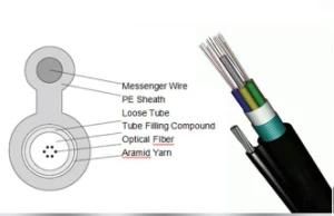 96 Core 48 Core 2 Core Fiber Optic Cable Price List