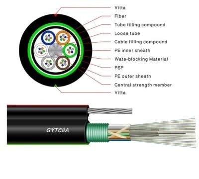 Customised Outdoor Aerial GYTC8S Gyftc8a GYFTC8Y Armoured Figure 8 Cable with Steel Wire Optic Fiber Cable
