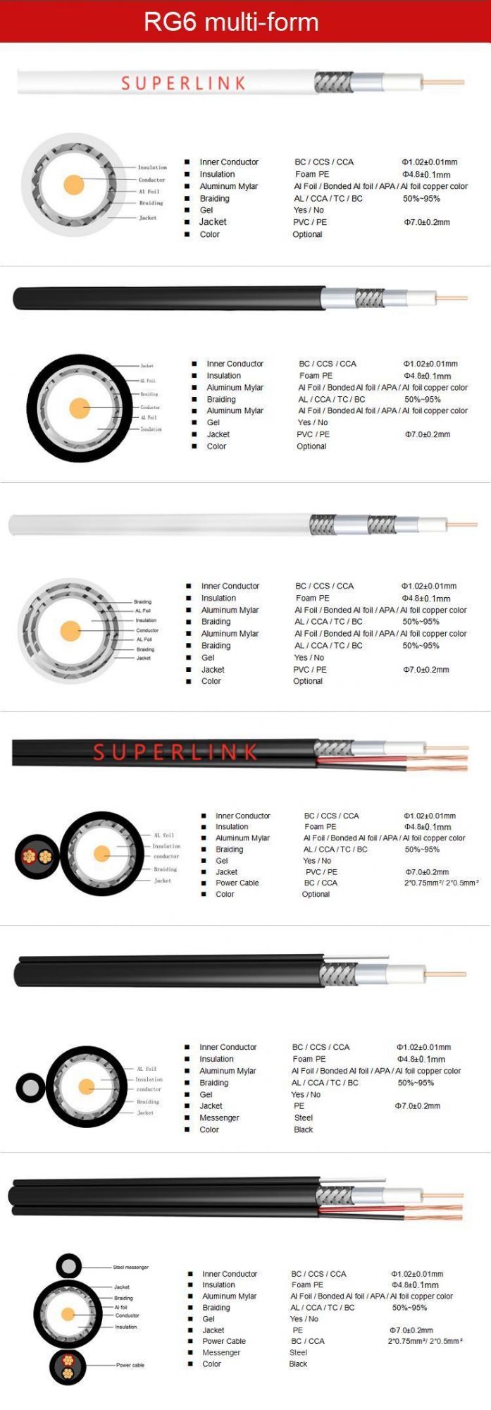 Sywv75-5 Coaxial Cable Copper Clad Steel Oxygen-Free Copper Cable TV Closed Route Double Quad Shield RG6