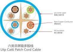 550MHz CAT6 Network Ethernet LAN Cable Supports CAT6 Cat5e Cat5 Standards Outdoor Communication LAN Cable UTP Cat6e Cable