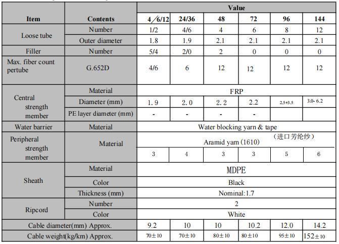 China Factory All Dielectic Self Supporting Outdoor Aerial Fiber Optic Cable Aramid Yarn 80m Span 24core 48core 96core ADSS