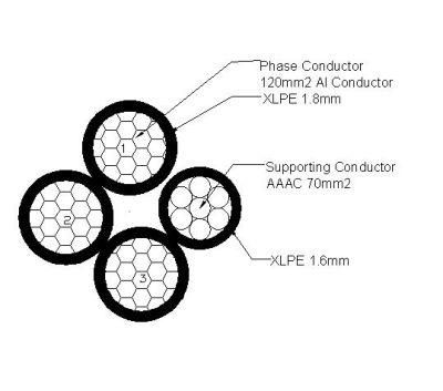 Pre-Assembled Cable 3X70+54, 6mm2 Alu; NFC 33 209