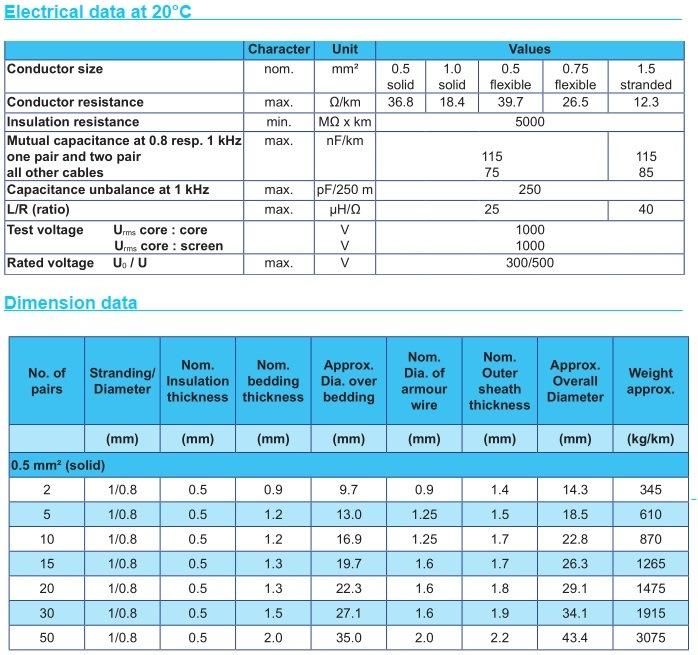 Stranded Copper Conductor XLPE Insulated Multipair Individual & Collective Screen Flame Retardant PVC Sheath Cable