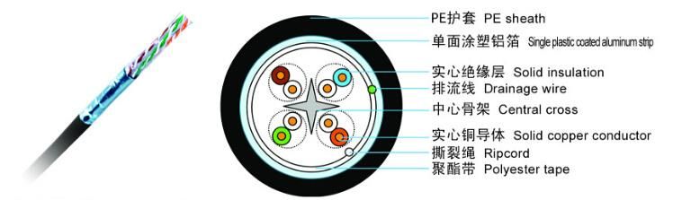 Indoor /Outdoor Fluk E Pass 4pr 23 AWG Rollo De Cable UTP CAT6 CAT6A