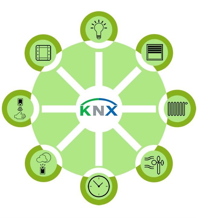 Knx Cable Certified Tp1 Cable 2*2*0.8mm Shielded Twisted Pair Communication Cable Bus Control Cable