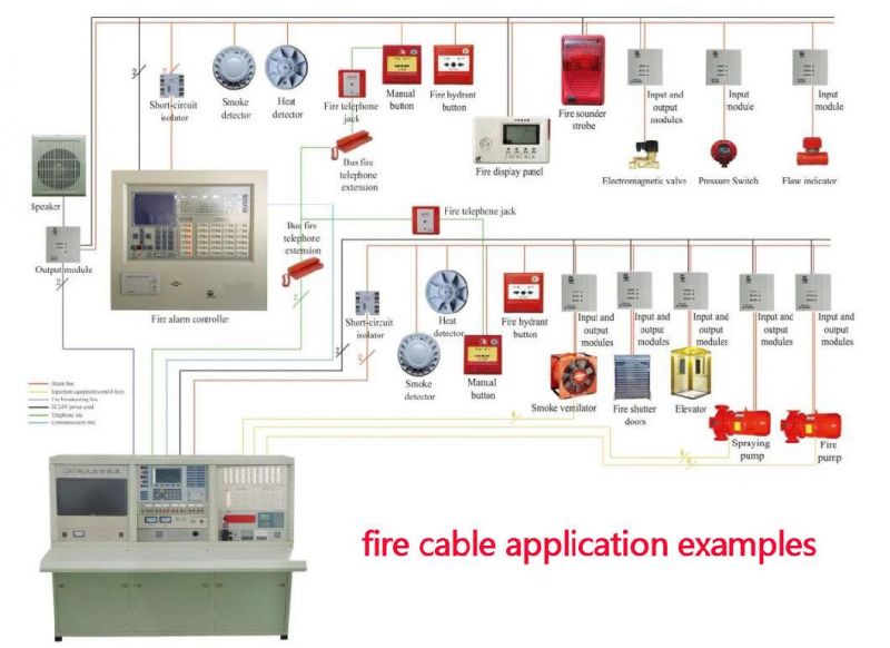 UL Listed Shielded 3 Core 2.5mm Fire Alarm Flame Retardant Cable Cable for Fire Alarm Systems Fire Alarm Control