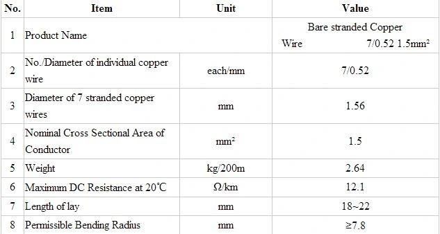 Soft Flexible Solid Drawn Bare Stranded Cable Conductor Copper Wire