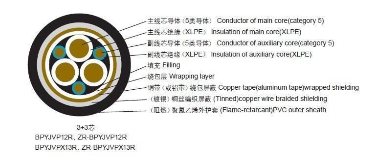 Bpyjvp Screen Copper Cable Frequency Converter Cable 3c+3e Cable