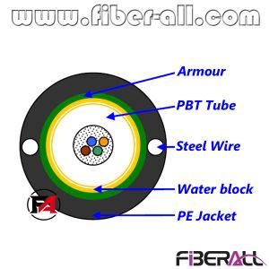 GYXTW Outdoor Optical Fiber Cable Central Loose Tube 12 Fibers