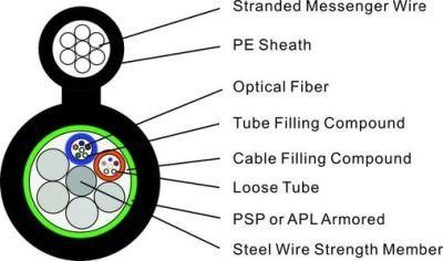 Fig 8 Optical Cable Outdoor/Computer Cable/ Data Cable/ Fiber Optical Cable