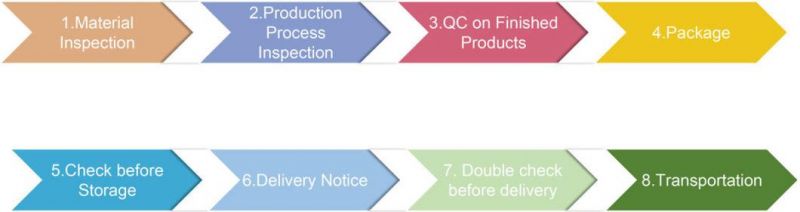 ADSS Outdoor Fiber Optic Cable Manufacturer Asu Aerial Fiber Cable