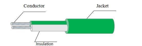 High Quality PFA Insulation PFA Jacket Compensating Cable for Thermocouple Type K