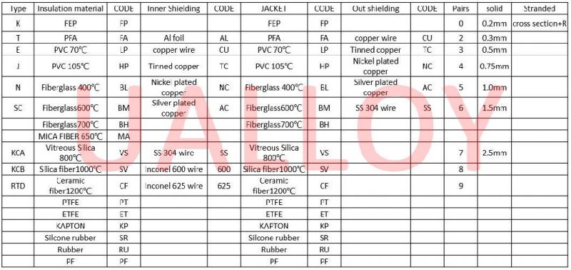 FEP Insulated Diameter 0.52mm*7/2 Thermocouple Cable