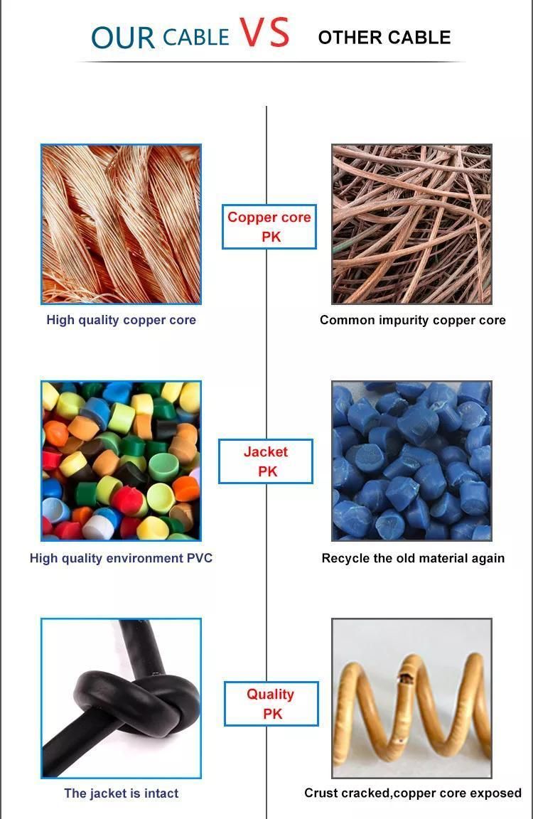 Factory Supplier Thhn Hook up Electrical Wire Thwn Cable for Switchboard H07V-U H07V-F Insulated Single Core Wire