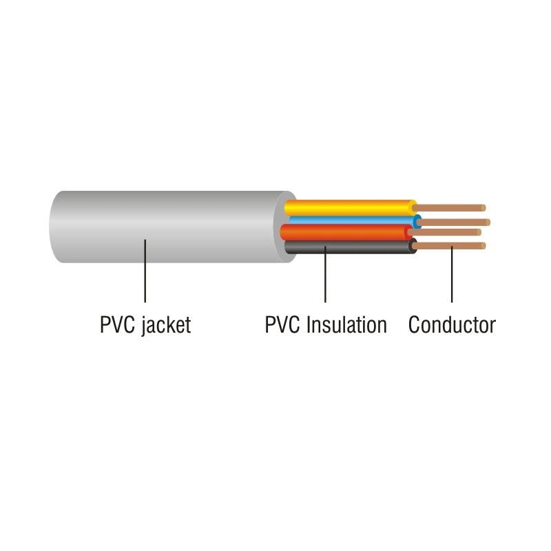 Ordinary Duty PVC Jacketed Flexible Cord