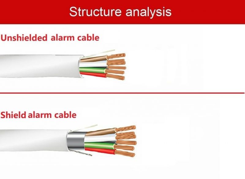 Security Cable Alarm Cable 6 Cores Unshielded Multicore White Jacket for Camera