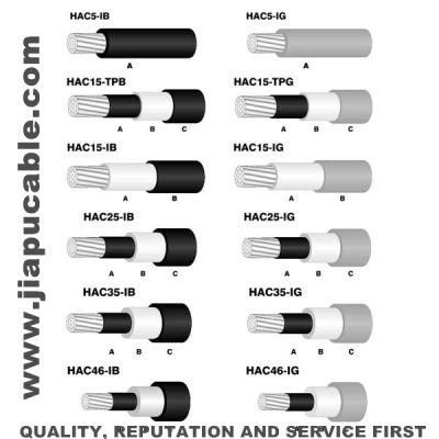 Medium Voltage Covered Conductor