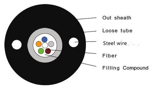 Central Loose Tube Telecommunication Use Steel Wire GYFXTY G652D Fiber Optical Cable