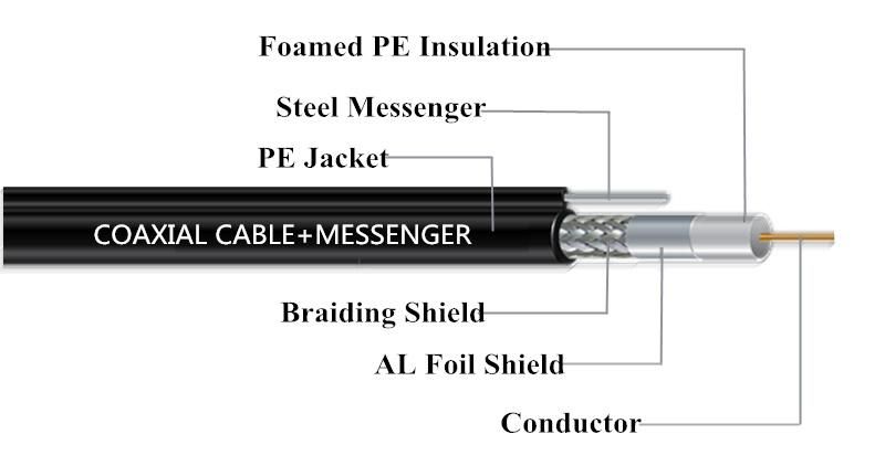 Coaxial Cable with Messenger for Communication Coaxial Cable Rg11