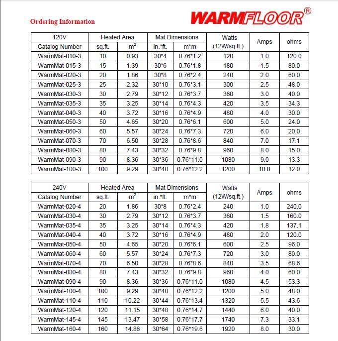 120V Underfloor Heating Mat