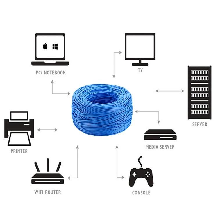 Cabo De Rede Cftv 4 Pares Branco 24AWG Risun-305m Cable