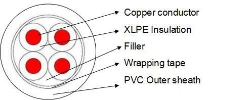 U-1000 R2V U-1000 Ar2V Industrial Low Voltage Cable NFC Standard