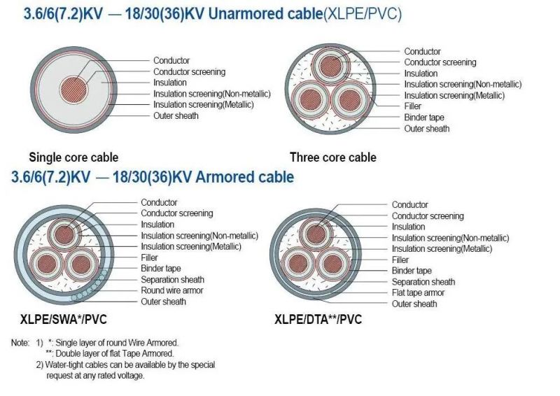 6.36/11kv Mv Power Cable Al Conductor 3X70mm2 Three Core XLPE Insulation Steel Tape Armored Electrical Cable