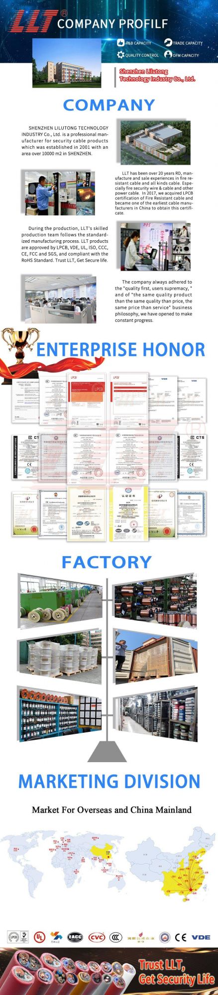 Wdzr Fire Resistant Cable 2c 2.5mm Certified Fire Alarm System