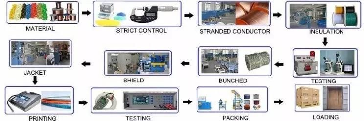 Professional Manufacture Factory with TUV UL Certificate Audio Cable