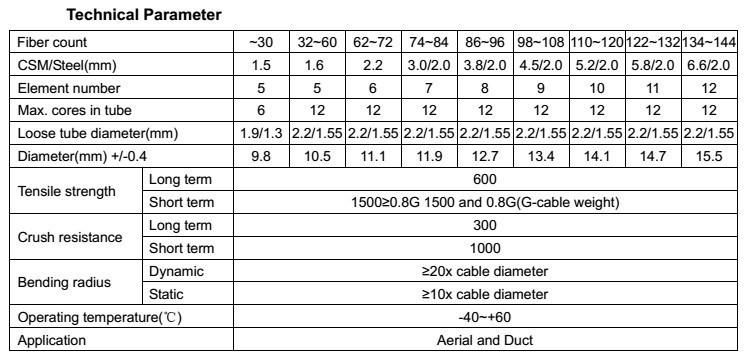12 24 48 Core Armored Armoured Fiber Optic Outdoor Cable Armoured 96 Core Fiber Optic Cable