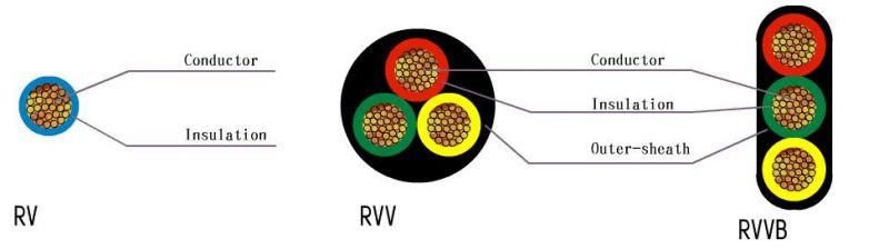 Insulated Wire 3 Core 4mm Flexible Cable