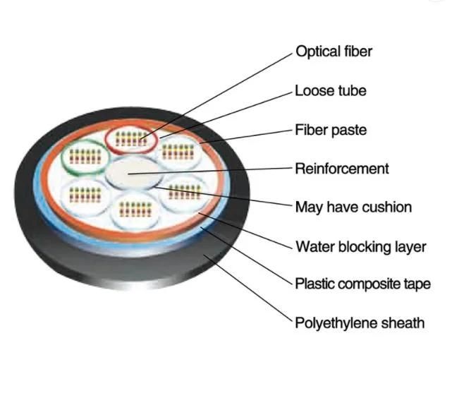 Aluminium Tape Armored Ribbon Optic Fiber Cable Gydta 216 Core Made in China for Communication