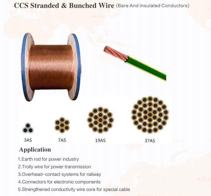 Soft Annealed Copper Clad Steel Wire as Grounding Conductor