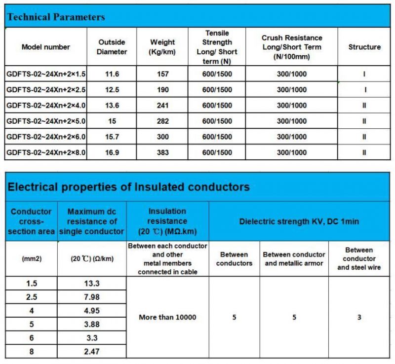 Opto Electronic Hybrid Cable Gdfts 2 /4/6/8/12/24 Core Fiber Optical Power Composite Cable