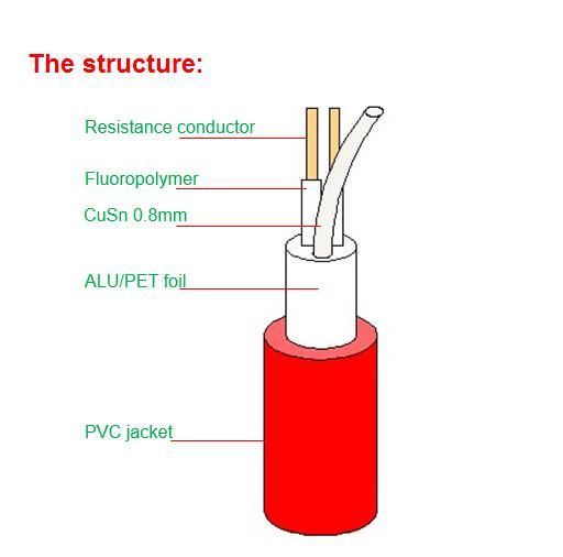 230V Indoors Infrared Floor Warm Cables