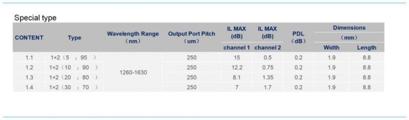 Premium Optic Fiber 1*4 PLC Splitter Chip for PLC Splitter with Excellent Uniformity