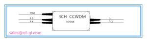Coarse Wavelength Division Multiplexers, Ccwdm 1X4+1