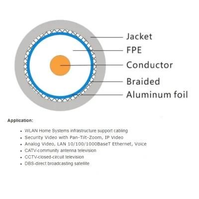 Coaxial Cable 50 Ohm D-Fb Series 5D-Fb/Computer Cable/ Data Cable/ Communication Cable/ Audio Cable