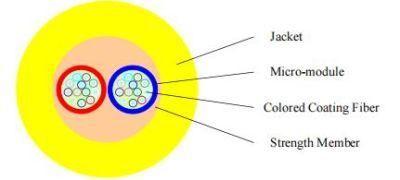 24 Cores Indoor Fiber Optical Optic Cable Types Specifications for Patch Cord