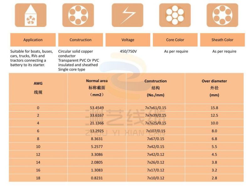 Copper or Tinner Copper Conductor Audio Wire and Cable