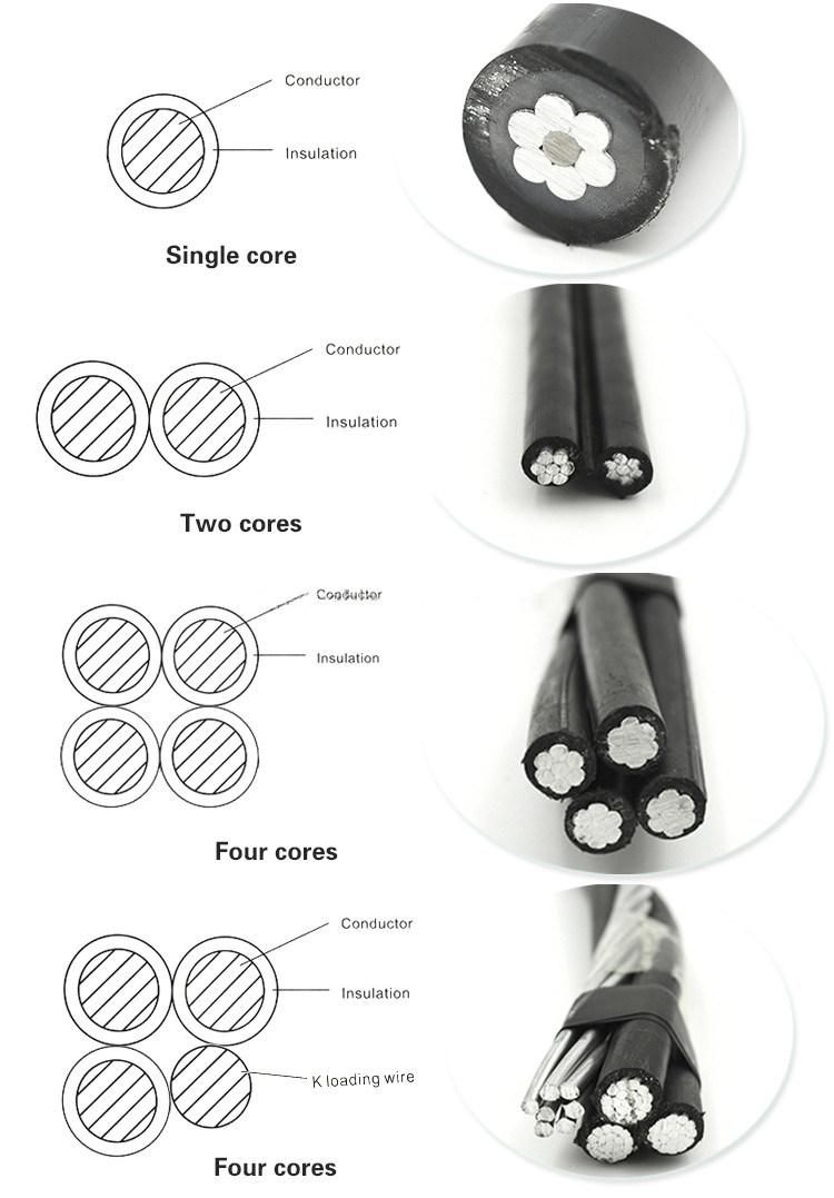 Single Core Aluminum XLPE Power Cable 95mm Electric Cable