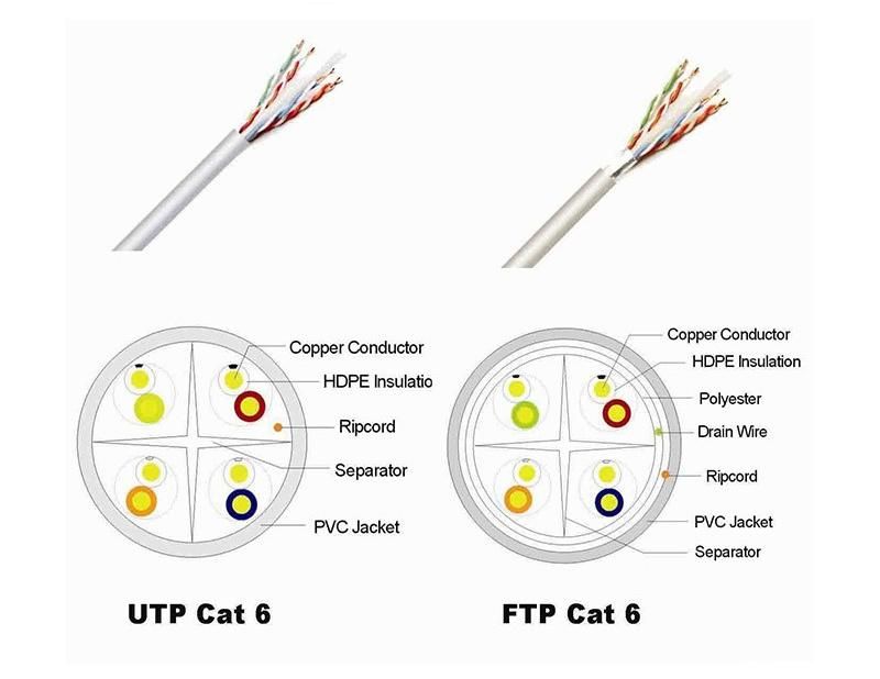 High Quality UTP FTP SFTP CAT6 Network Cable Copper Wire LAN Cable