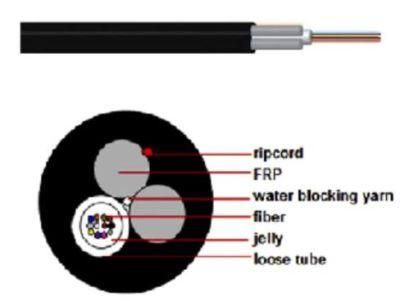 Asu80 Waterblocking Yarn GYFXTY FRP