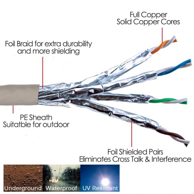 External Shielded CAT6A Outdoor Use Copper Ethernet Cable S/FTP Reel 100m White
