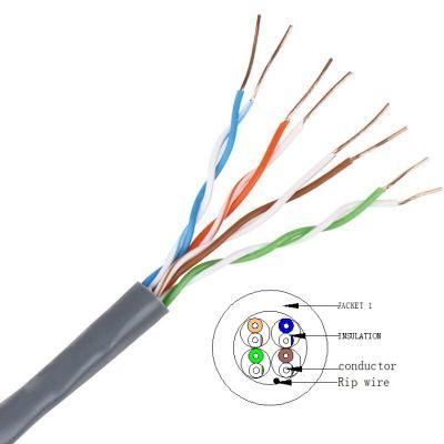 Cat5e UTP Cable