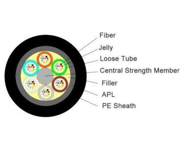 Gytza High Performance Tube Corrugated Steel Armored 48 Core 96 Core Fiber Optic Cable Gytza Price Per Meter Flame Retarden