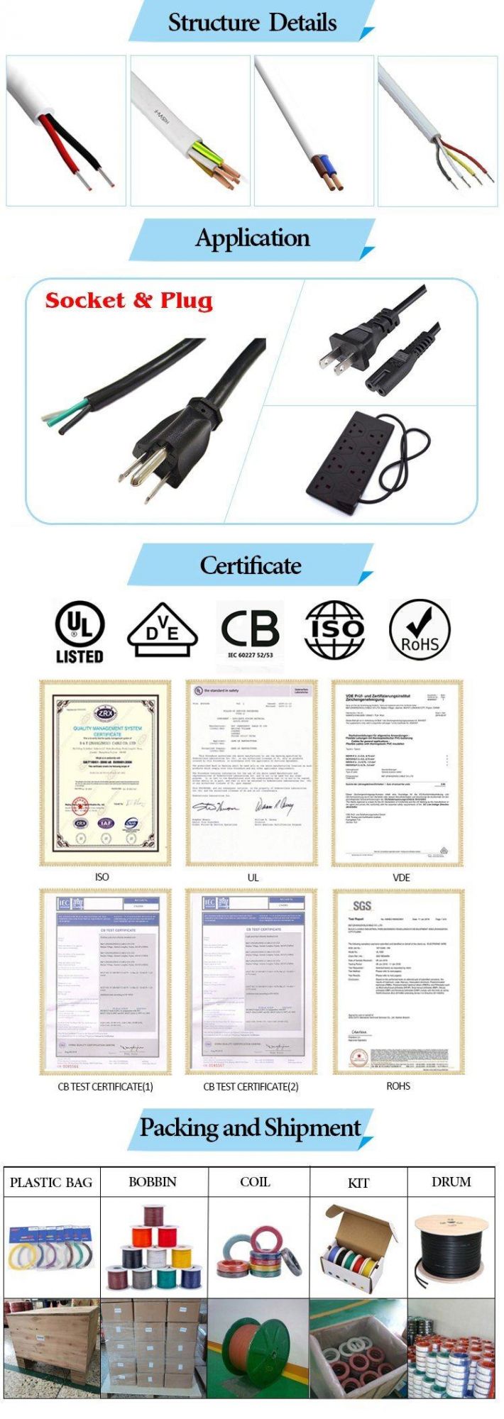 Cheap Price Electrical AC Power Supply Cord Cable